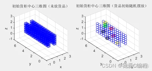 m基于PSO粒子群优化的立体仓库货位优化matlab仿真_极值_07